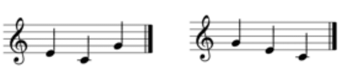 tonic patterns in music