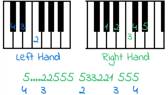 Keyboard diagrams and Alternate Notation for piano Tutorial