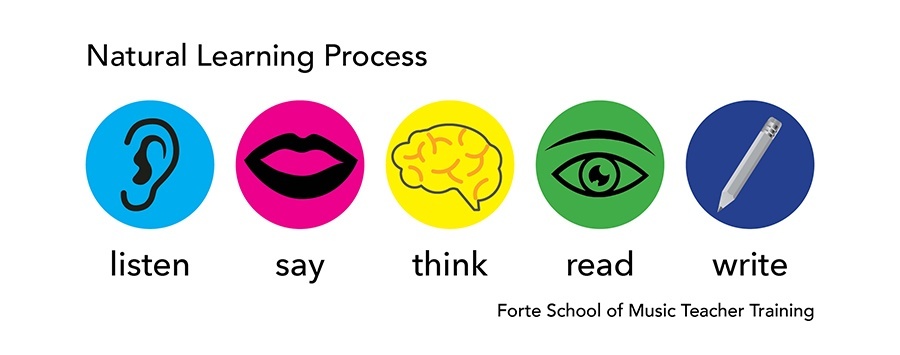 Natural Learning Process-HR2